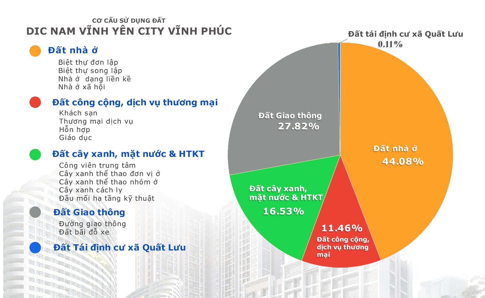 Khu đô thị Nam Vĩnh Yên