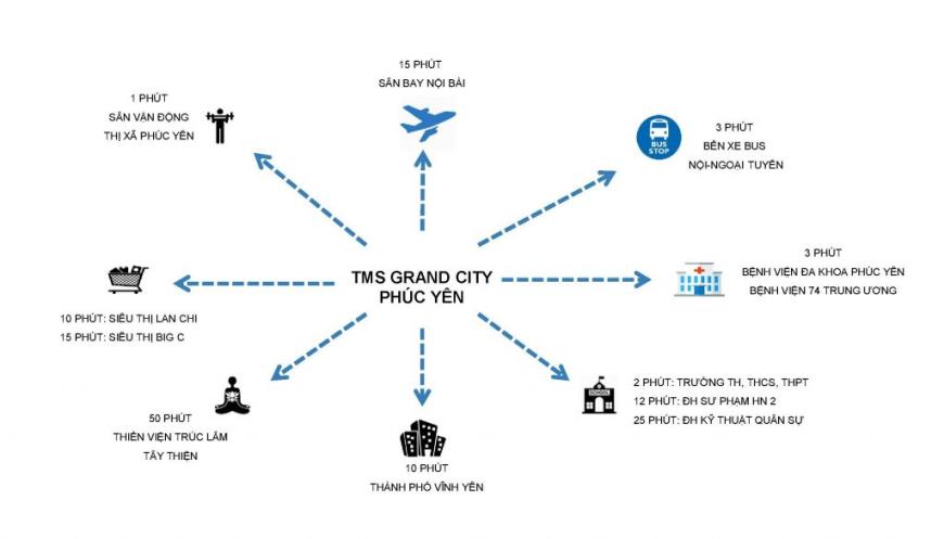 Tiện ích xung quanh dự án TMS Grand City Phúc Yên